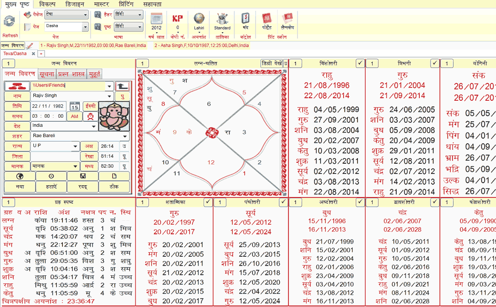 Janam kundali reading free printables