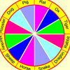 Effects of Colors in Astrology